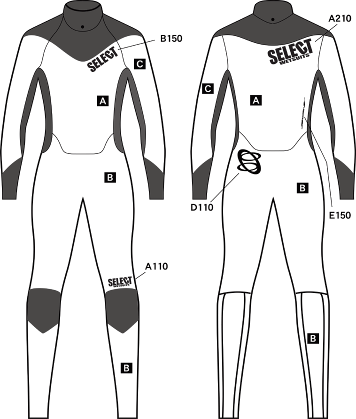 MARK CHART