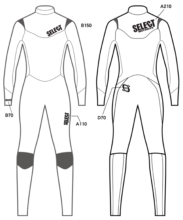 MARK CHART