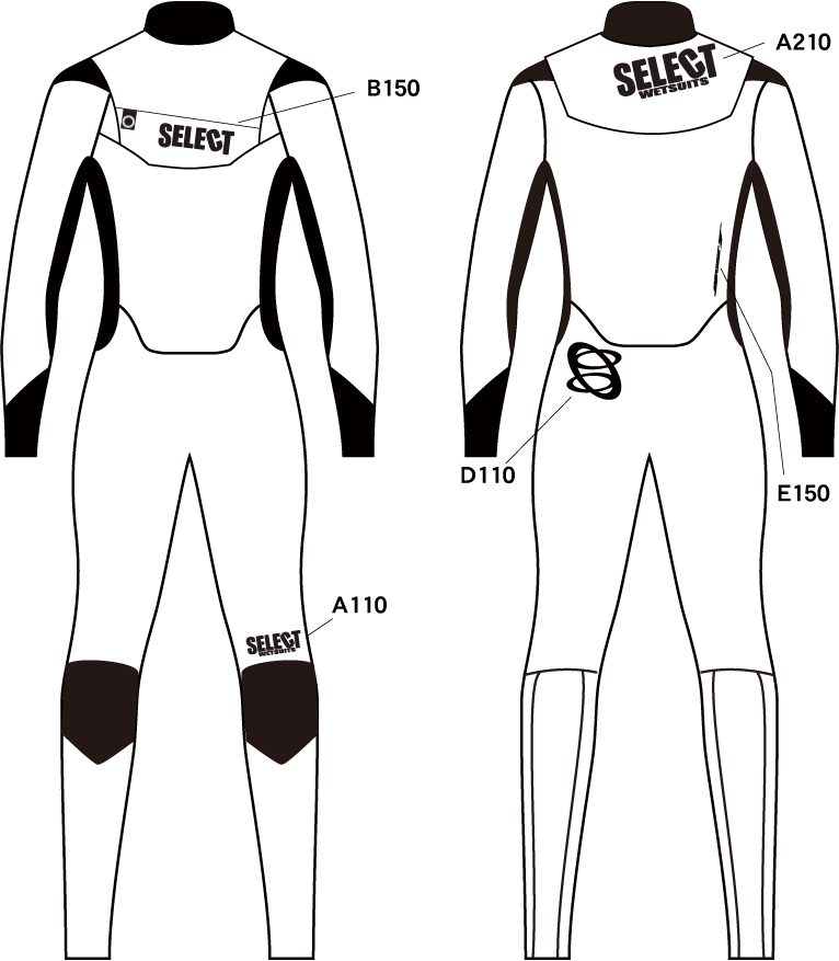 MARK CHART