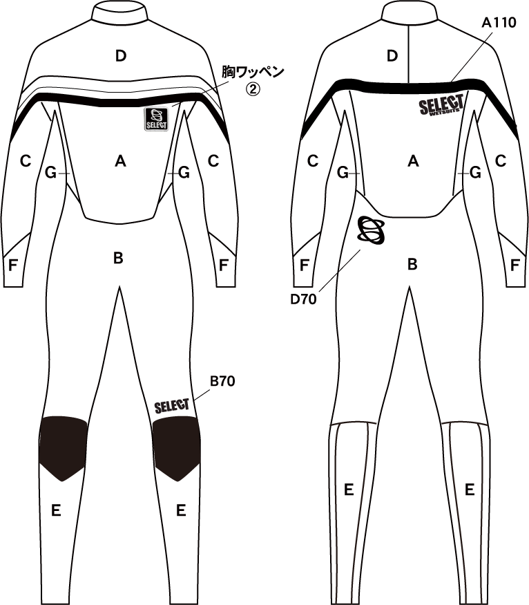 MARK CHART