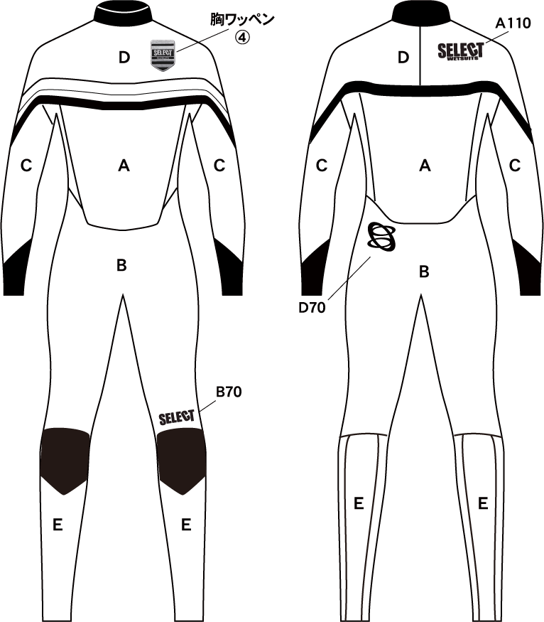 MARK CHART