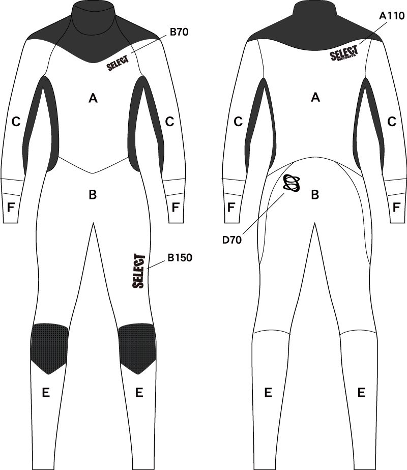 MARK CHART