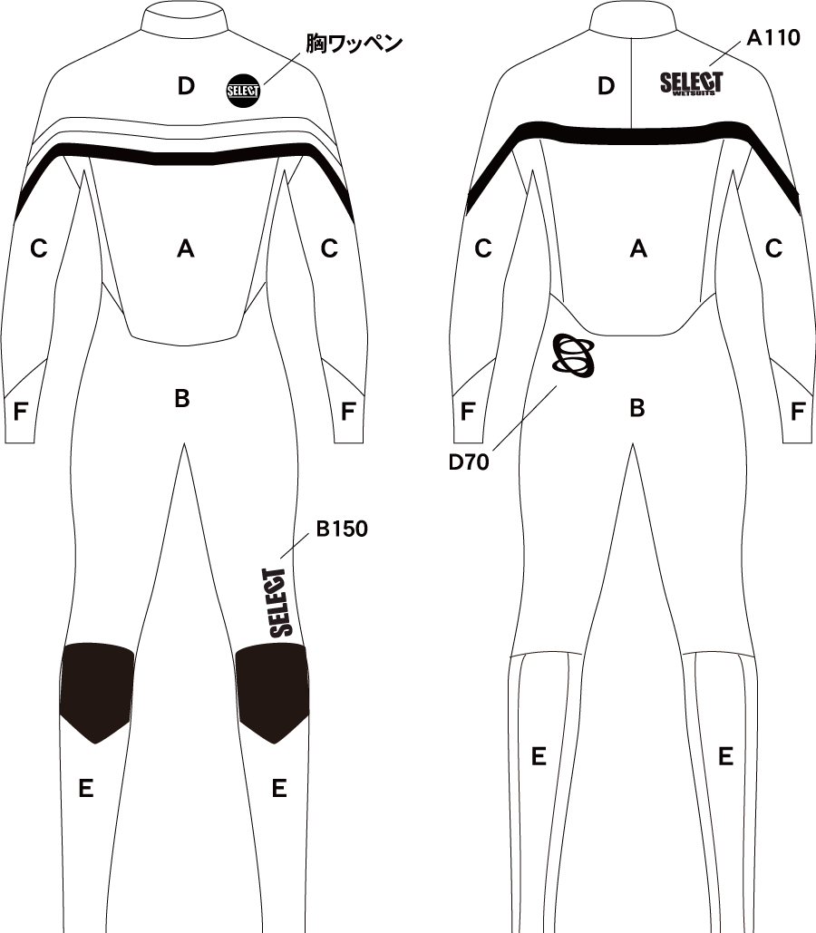 MARK CHART